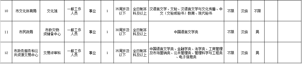 乌鲁木齐协警招聘（新疆招聘17200名工作人员）