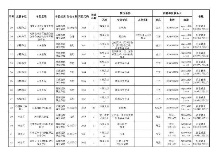 乌鲁木齐协警招聘（新疆招聘17200名工作人员）