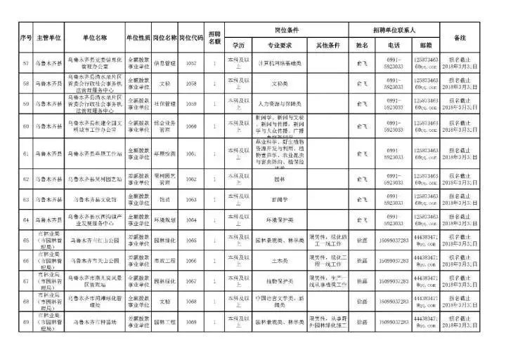 乌鲁木齐协警招聘（新疆招聘17200名工作人员）