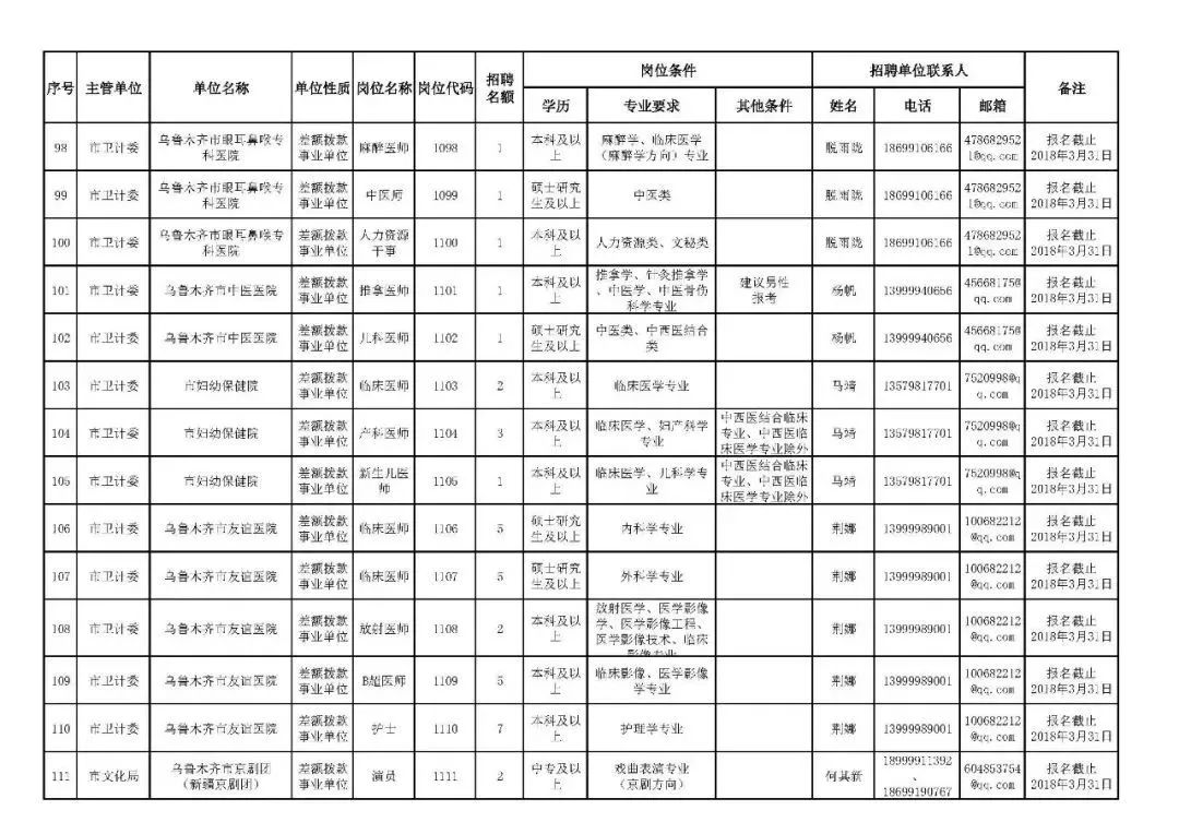 乌鲁木齐协警招聘（新疆招聘17200名工作人员）