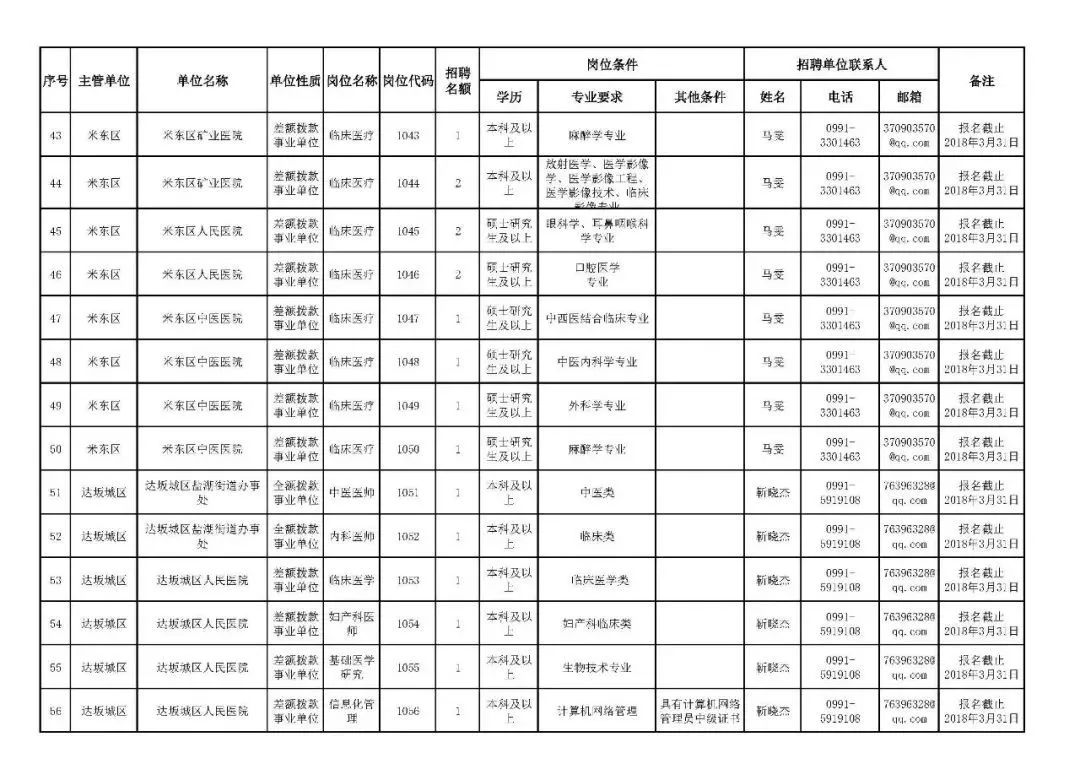 乌鲁木齐协警招聘（新疆招聘17200名工作人员）