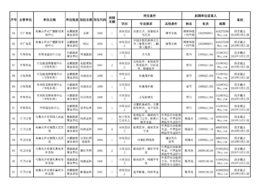 乌鲁木齐协警招聘（新疆招聘17200名工作人员）