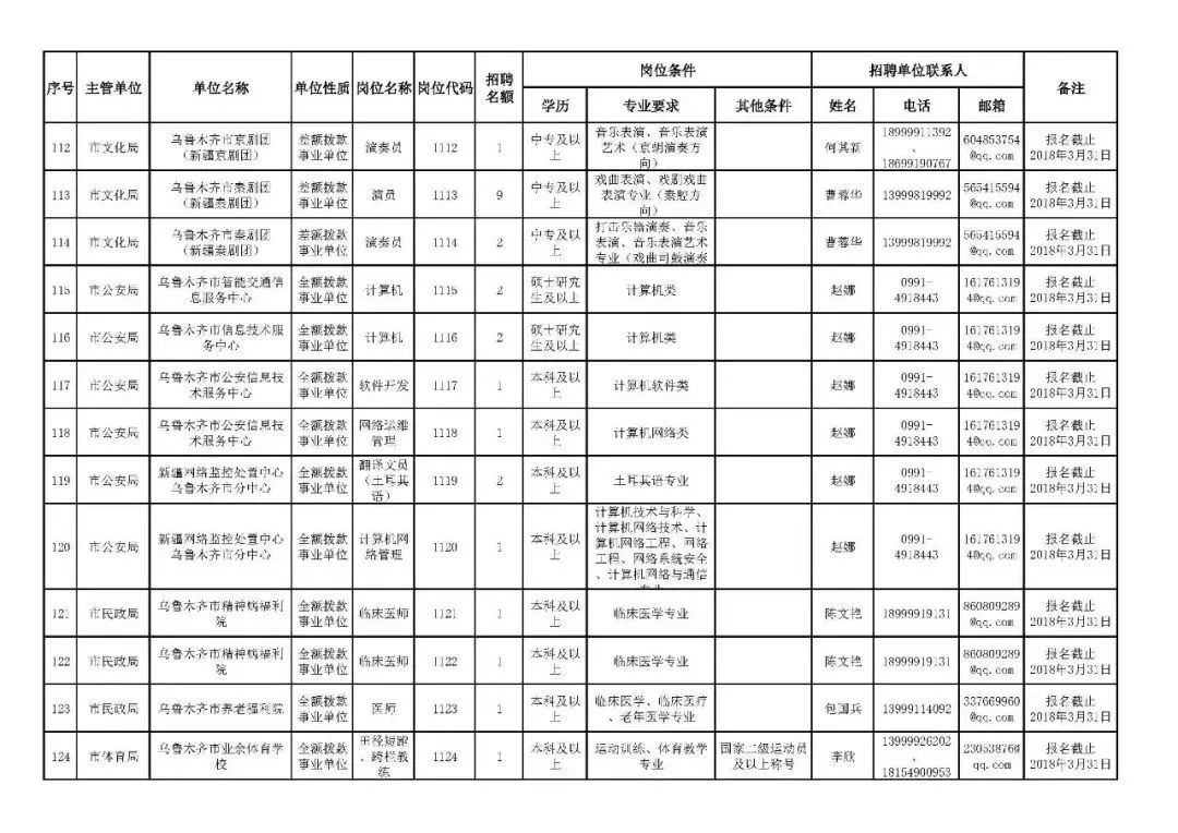 乌鲁木齐协警招聘（新疆招聘17200名工作人员）