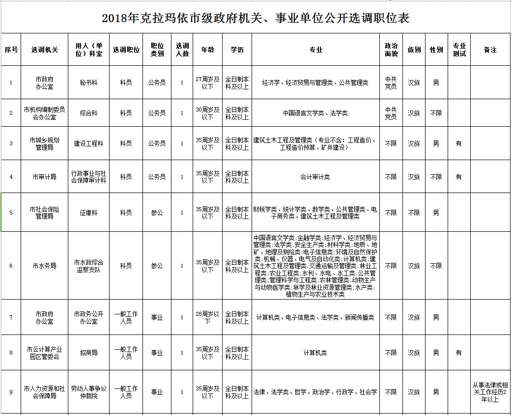 乌鲁木齐协警招聘（新疆招聘17200名工作人员）