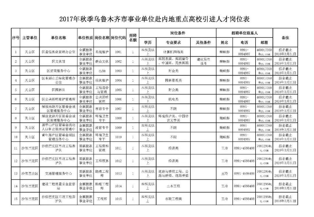 乌鲁木齐协警招聘（新疆招聘17200名工作人员）