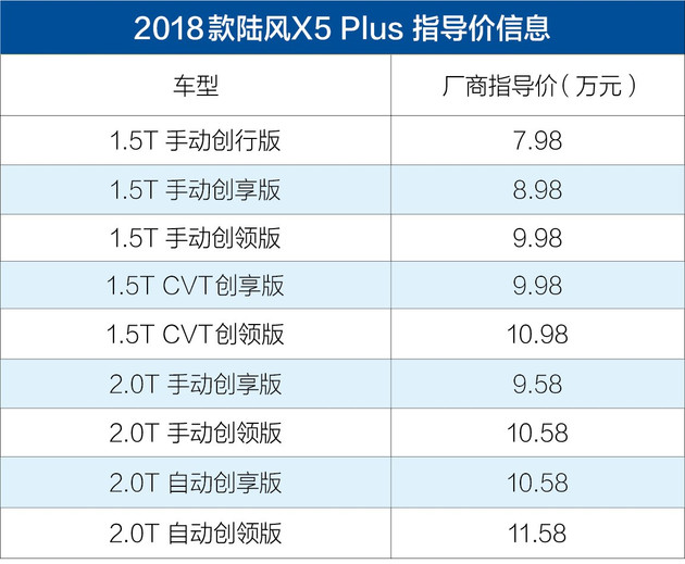 新款陆风X5上市 售7.98-11.58万元/推9款车型