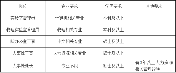 智联招聘廊坊电话号码（河北多家事业单位最新招聘近千人）