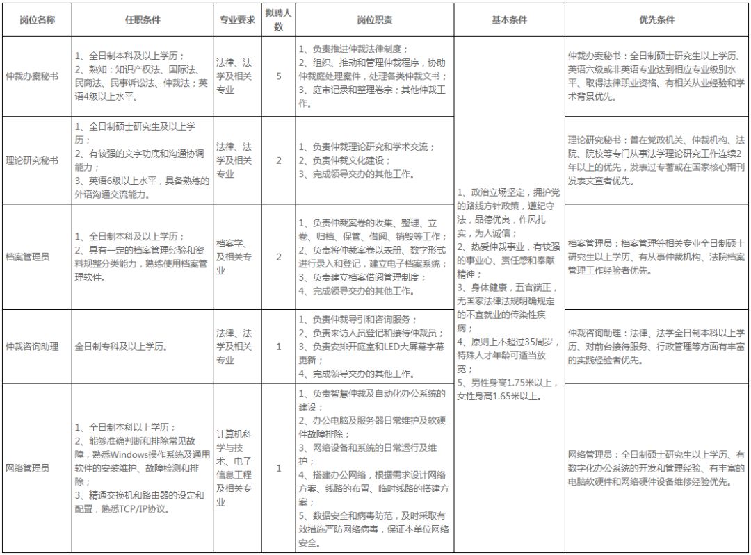 智联招聘廊坊电话号码（河北多家事业单位最新招聘近千人）