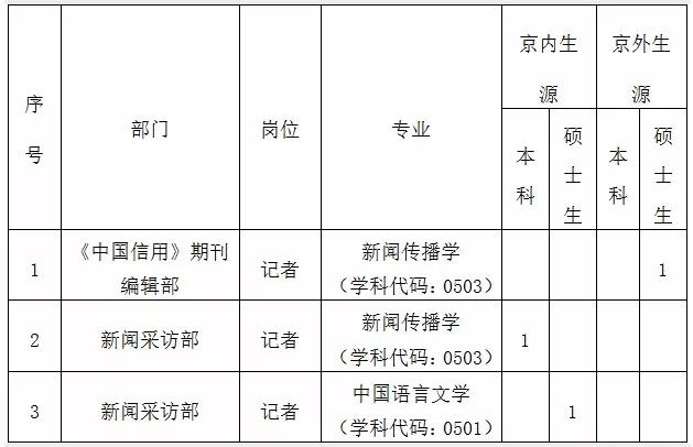 智联招聘廊坊电话号码（河北多家事业单位最新招聘近千人）