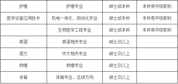 邯郸冀中能源招聘（河北多家事业单位最新招聘近千人）