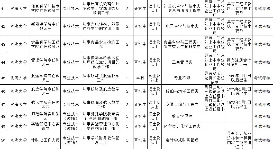 锦州这么多单位招人啦！医院、银行、电业……机会来了！