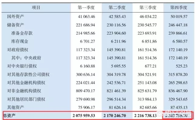 银行的利率很低，年轻人把钱都放余额宝，那银行怎么吸收存款？