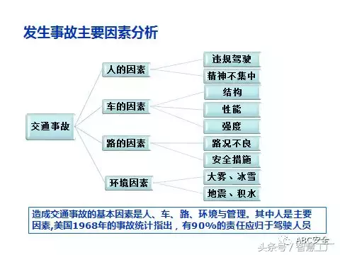 交通安全知识培训