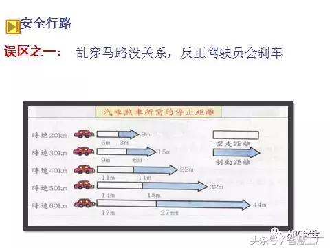 交通安全知识培训