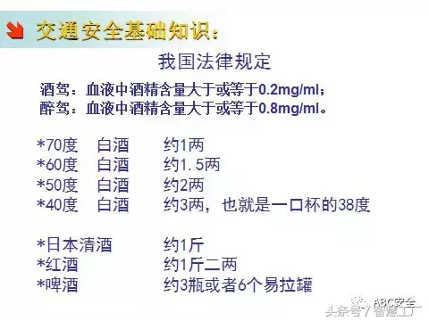 交通安全知识培训