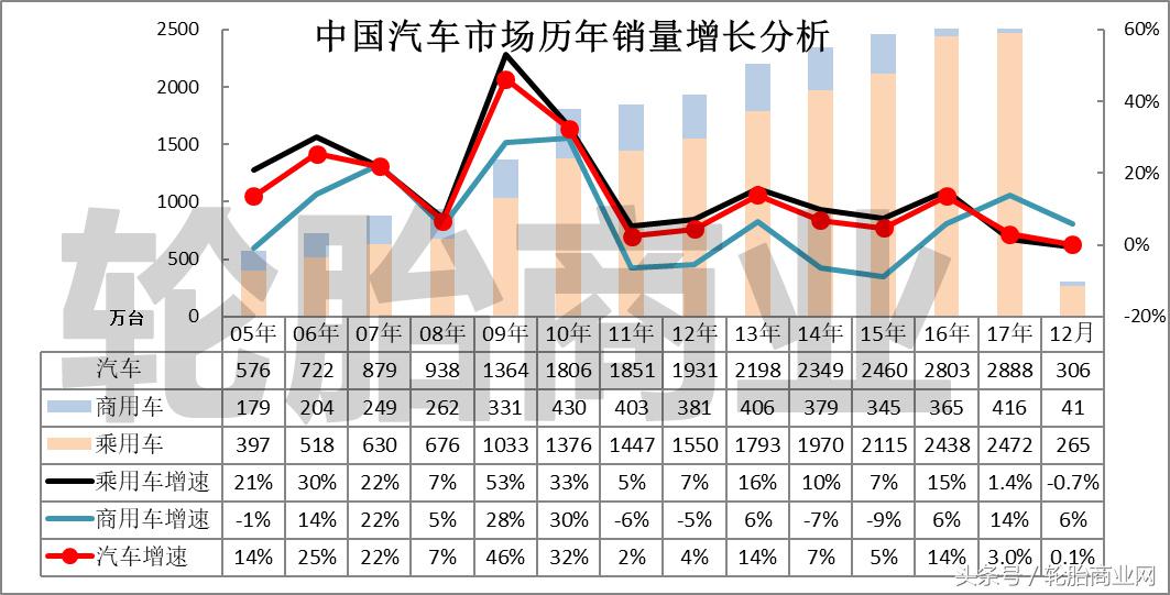 中国轿车原配轮胎品牌排行榜-2017