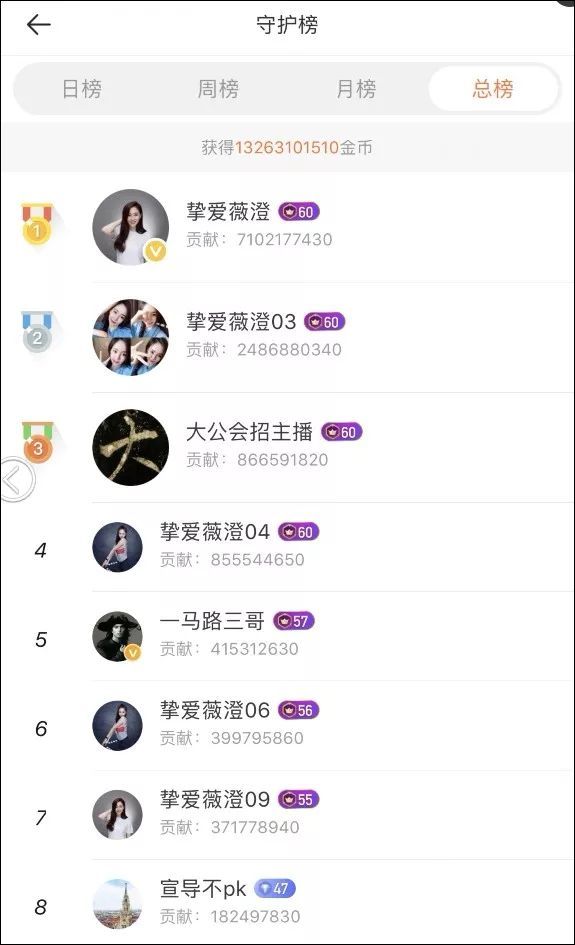年度十大土豪榜 | 金钱编织的江湖，是他们撑起直播的商业世界