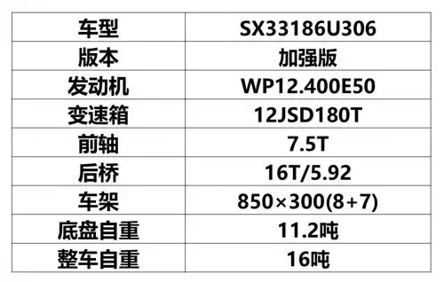一年省油费1.7万！整车再降3吨！陕汽德龙X3000自卸车详解