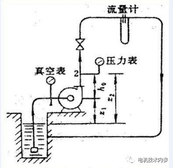 交流電機的損耗有哪些(電動機的機械損耗公式)