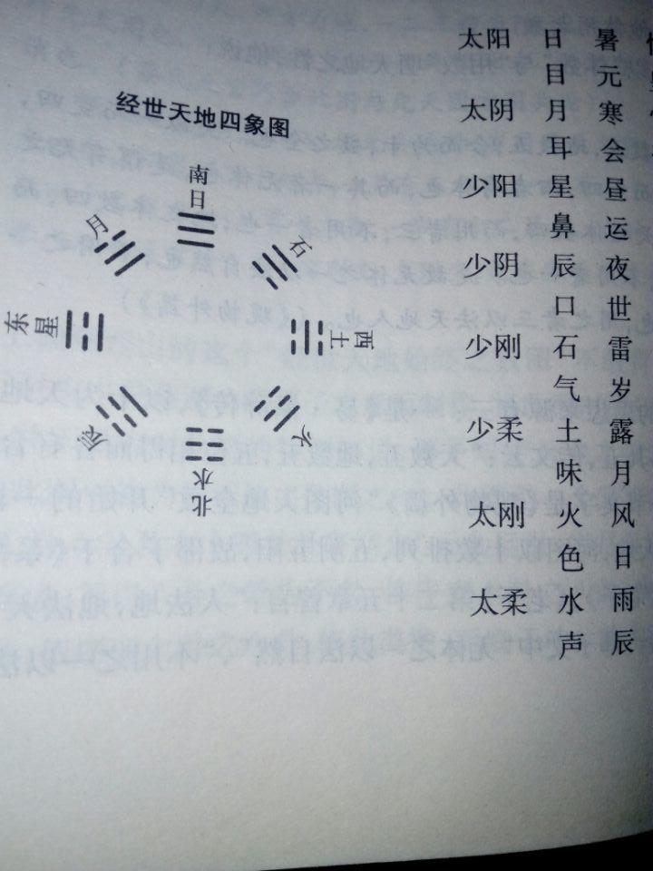 周易竟如此简单——蔡元定易学浅析，经世衍易图