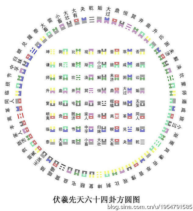 周易竟如此简单——蔡元定易学浅析，经世衍易图