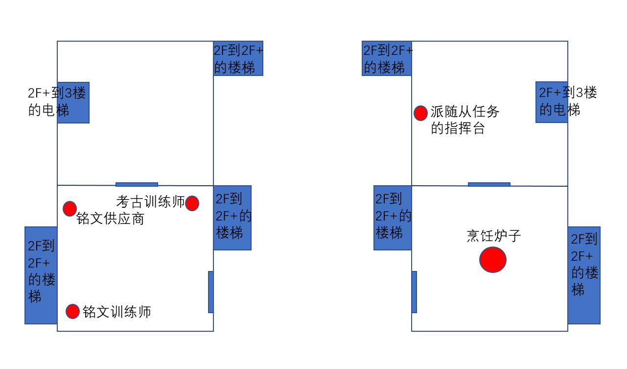 《魔兽世界》8.0祖达萨-达萨罗建筑详解