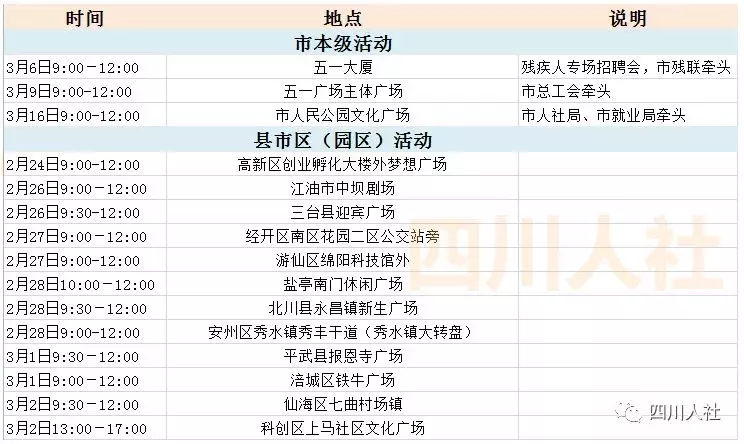 罗江招聘信息（春节后）