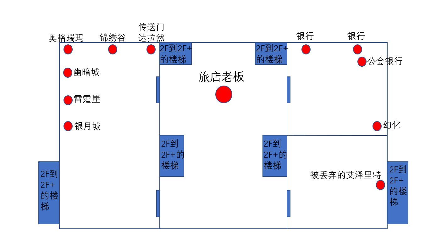 《魔兽世界》8.0祖达萨-达萨罗建筑详解