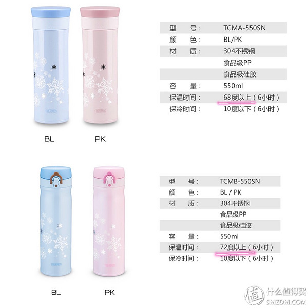 THERMOS 膳魔师、 象印，日系保温杯购买经验介绍以及选购指南