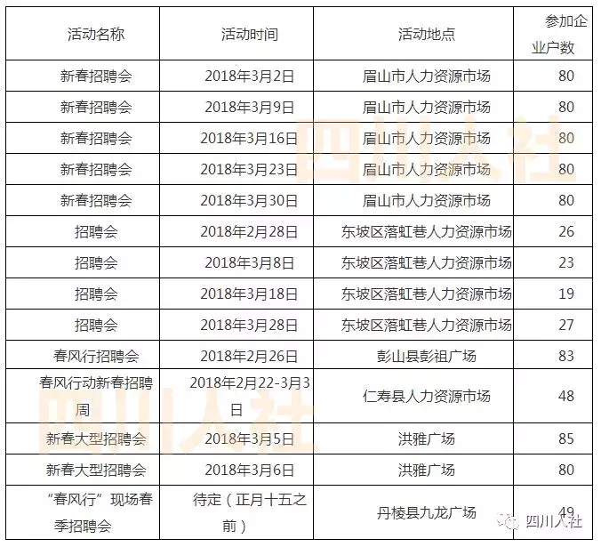 罗江招聘信息（春节后）