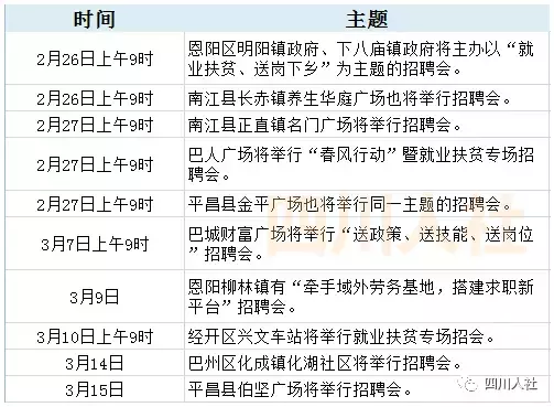 罗江招聘信息（春节后）