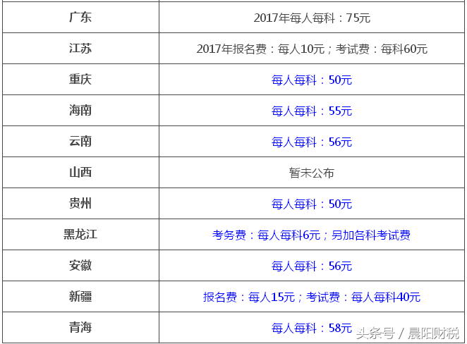 2018中级会计考试3.10起开始报名，各地报名费大汇总