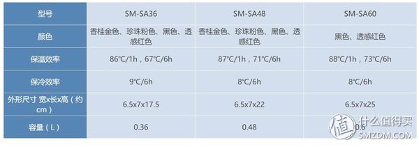 THERMOS 膳魔师、 象印，日系保温杯购买经验介绍以及选购指南
