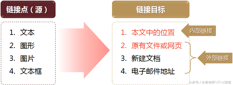 PowerPoint超链接设置实操指南：轻松实现页面跳转与外部链接