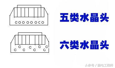 为什么六类网线在弱电系统中被频繁使用，还这么受欢迎？