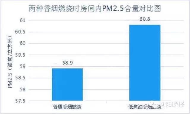 现在人越来越爱抽细烟，但细烟真的比粗烟伤害小吗？