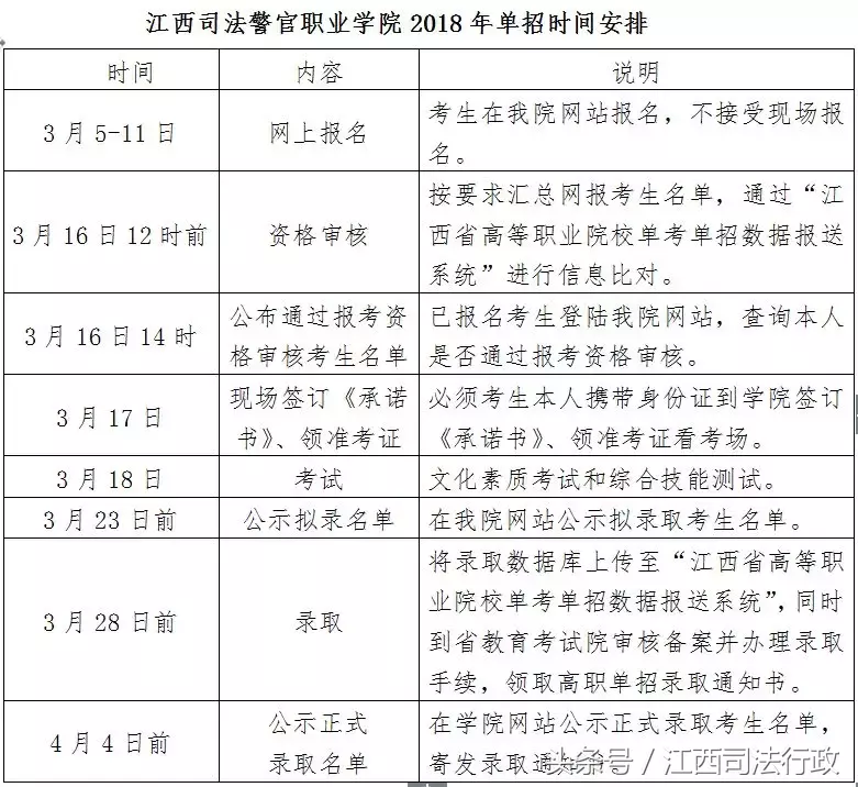 【權威發佈】江西司法警官職業學院2018年單招開始了!