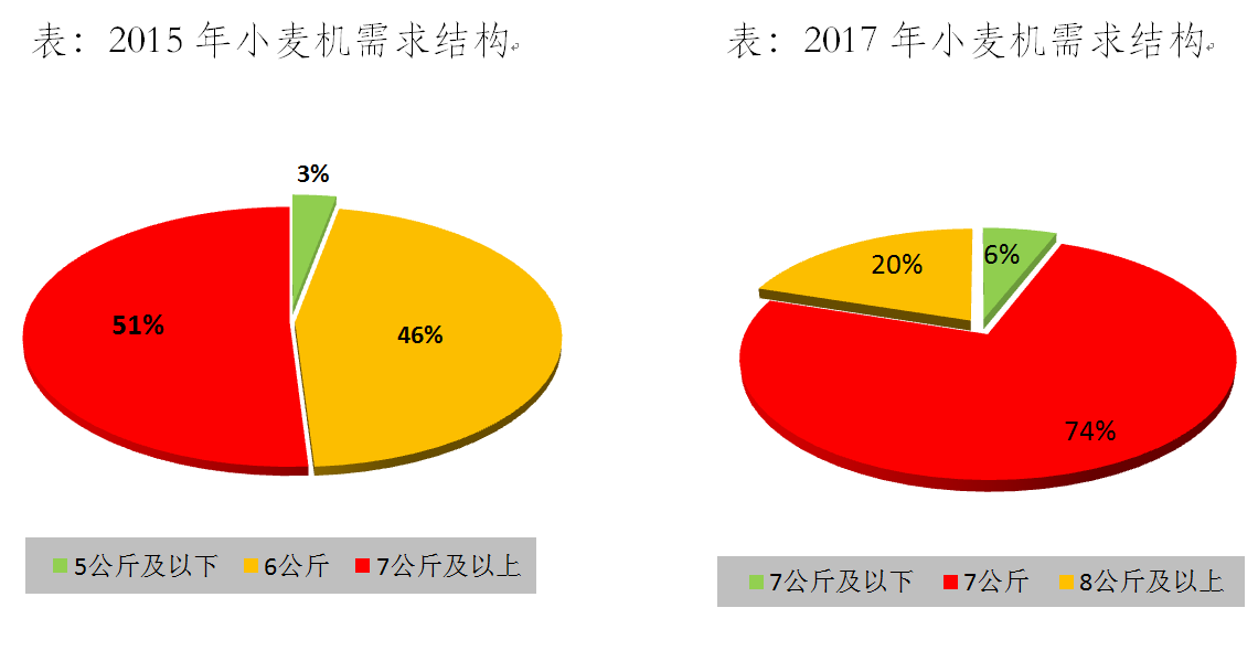 2018年能买到这5台8公斤小麦收获机，赚钱就不愁了！