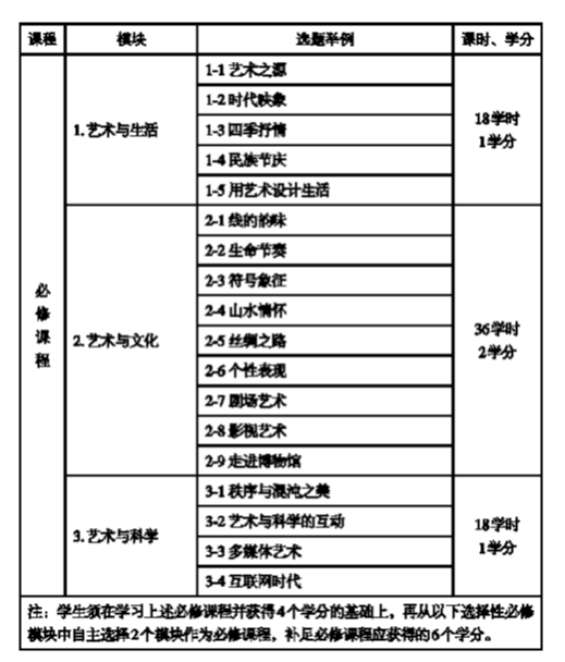 新课程标准下高中阶段学什么？——2017版普通高中课程标准