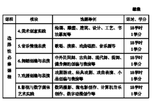 新课程标准下高中阶段学什么？——2017版普通高中课程标准