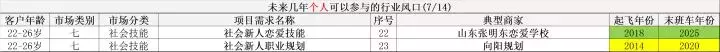 接下来56个风口行业，让你受益终生！