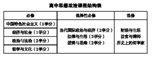 新课程标准下高中阶段学什么？——2017版普通高中课程标准