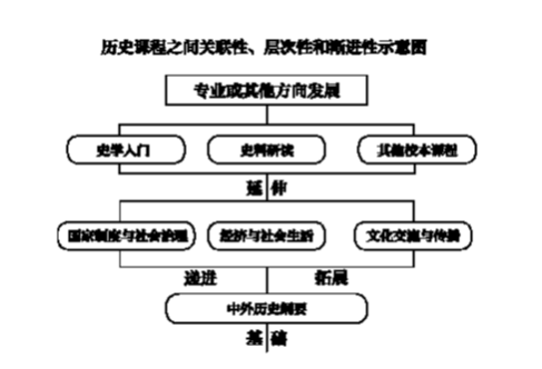 新课程标准下高中阶段学什么？——2017版普通高中课程标准