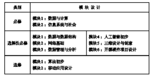 新课程标准下高中阶段学什么？——2017版普通高中课程标准