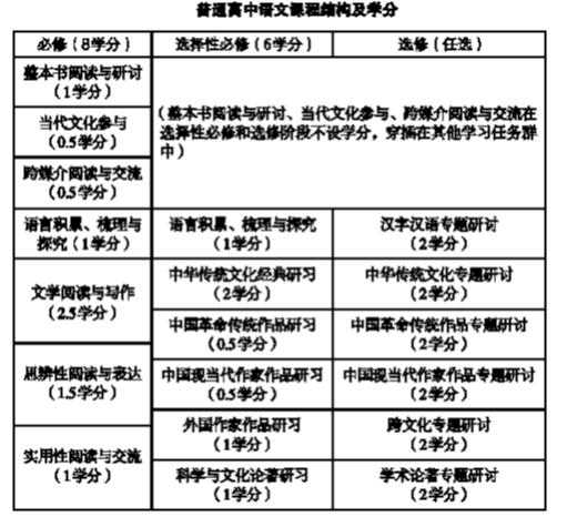 新课程标准下高中阶段学什么？——2017版普通高中课程标准