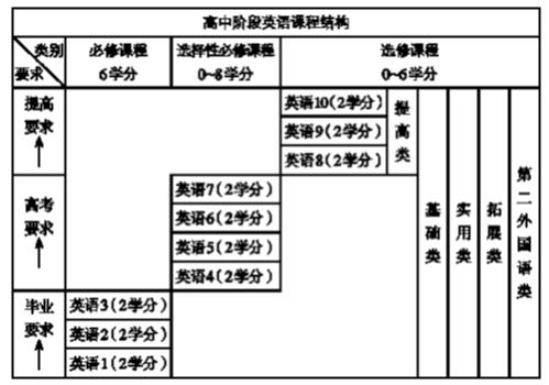 新课程标准下高中阶段学什么？——2017版普通高中课程标准