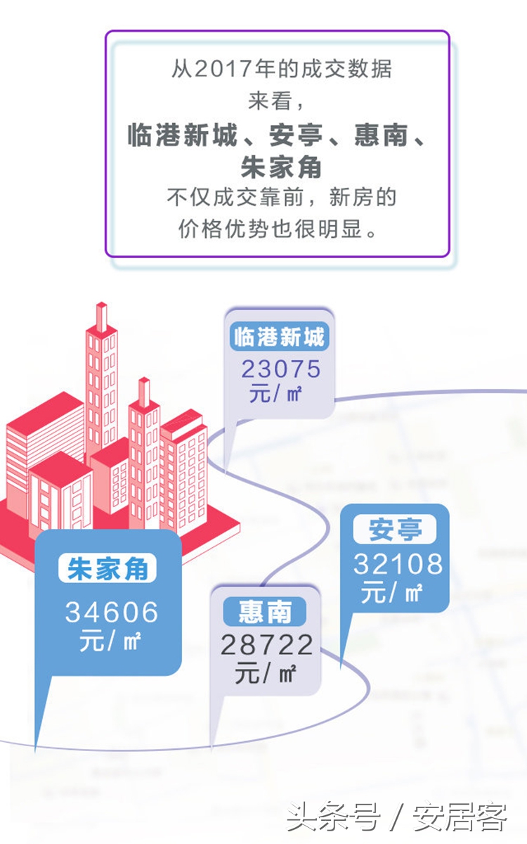 购房技巧,推荐团购房技巧