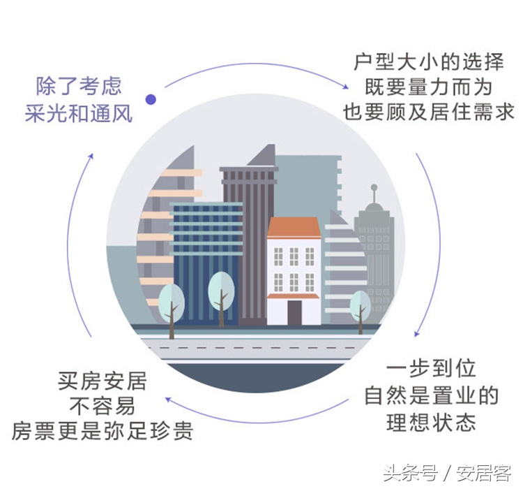 购房技巧,推荐团购房技巧