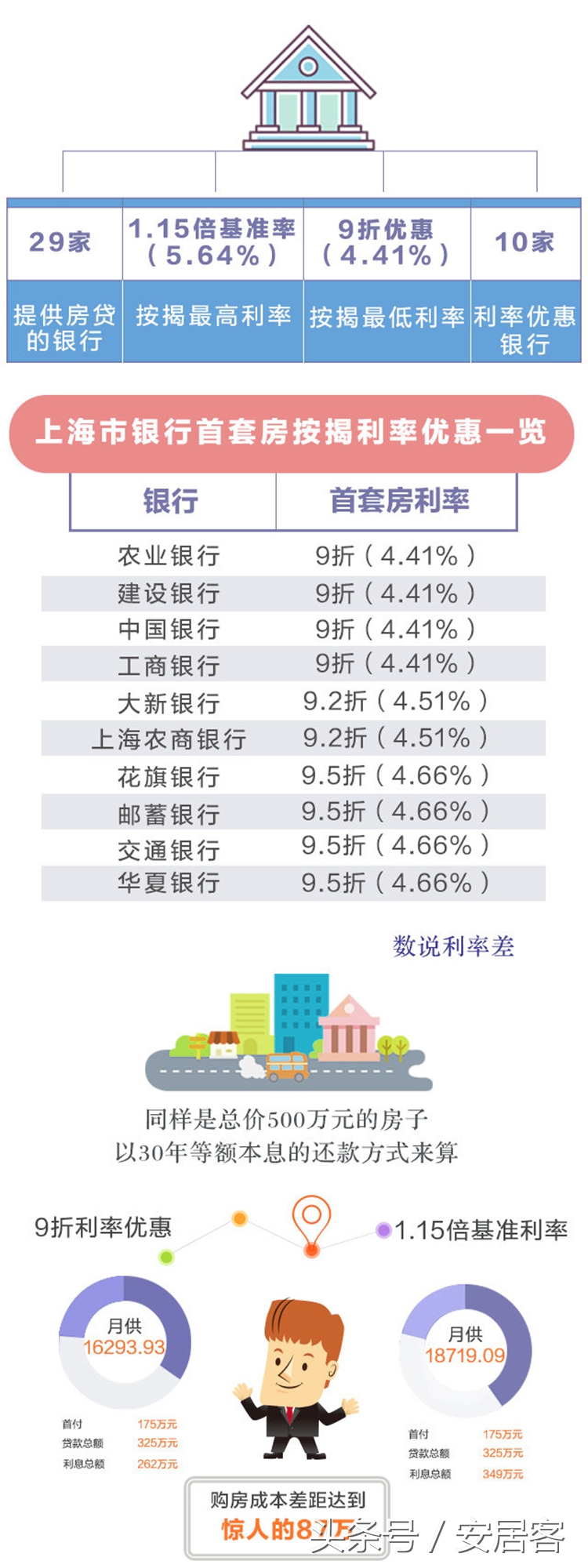 购房技巧,推荐团购房技巧
