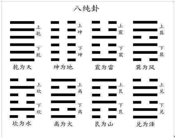 周易里最基础的卦和爻是什么意思？读懂它就知道了周易核心